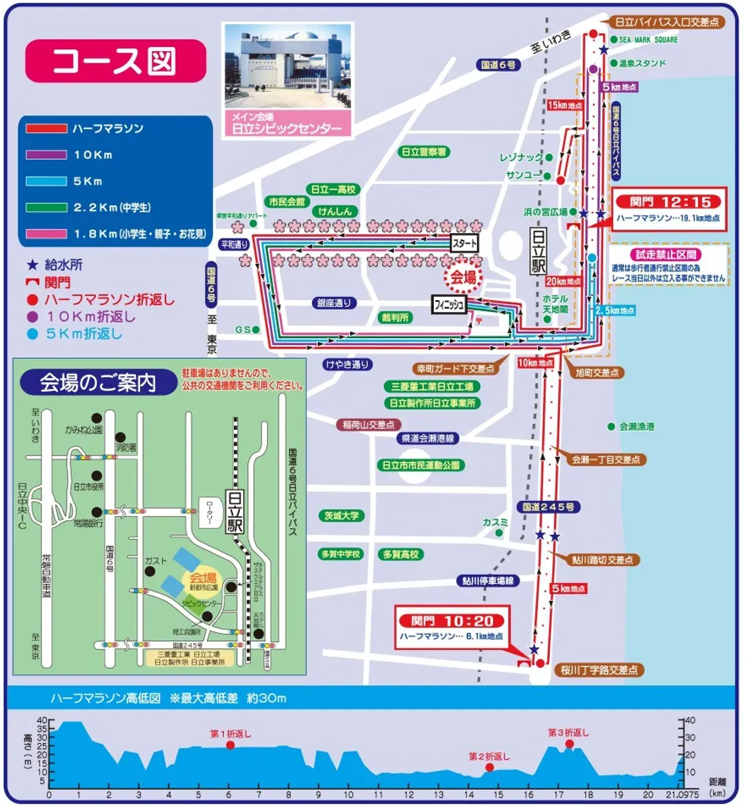 路線圖 (2025年供參考)
