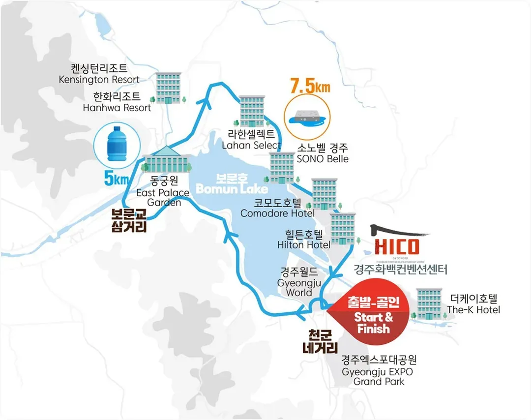10K路線圖