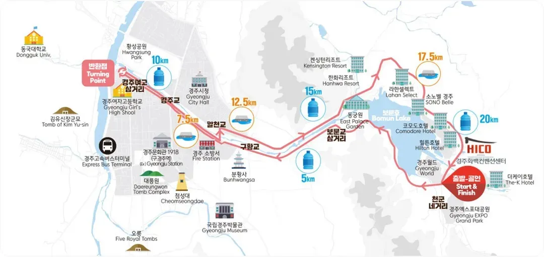 半馬路線圖