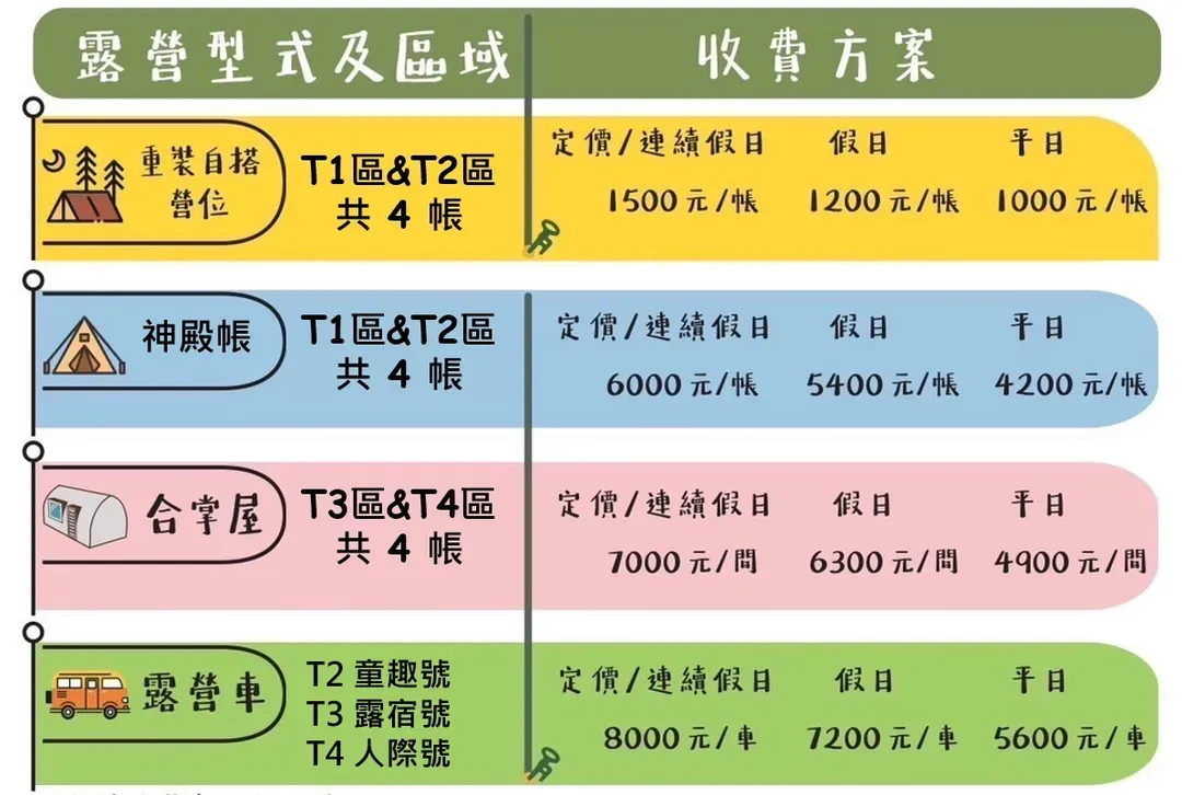 營位價目表