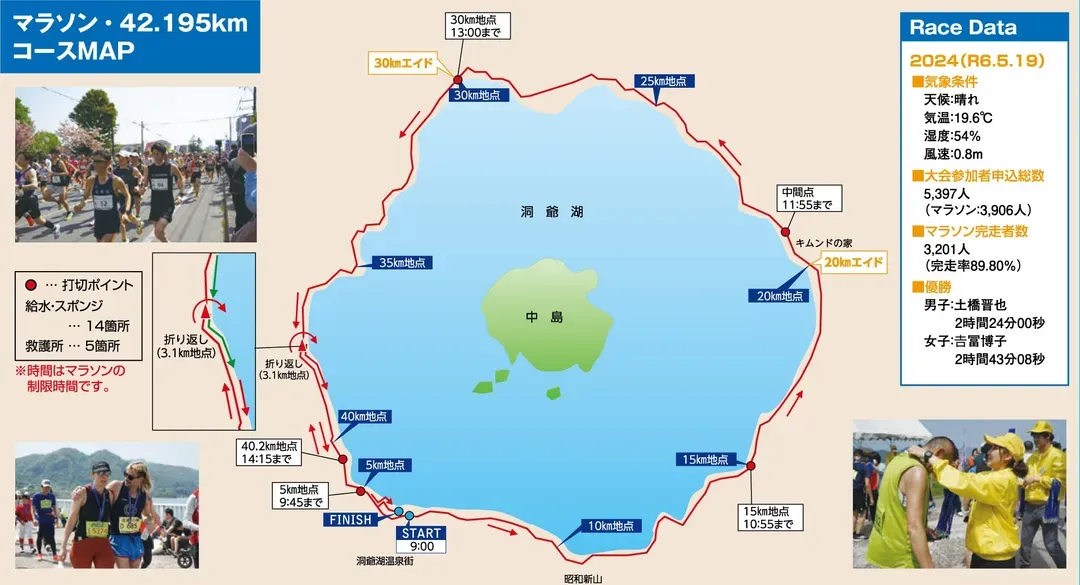 洞爺湖馬拉松路線圖參考