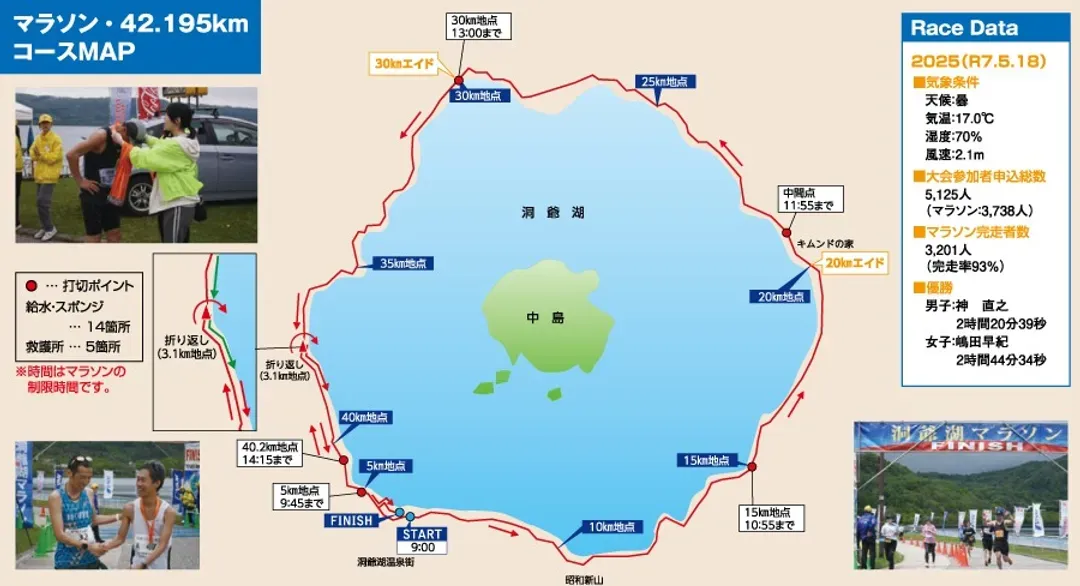 路線圖