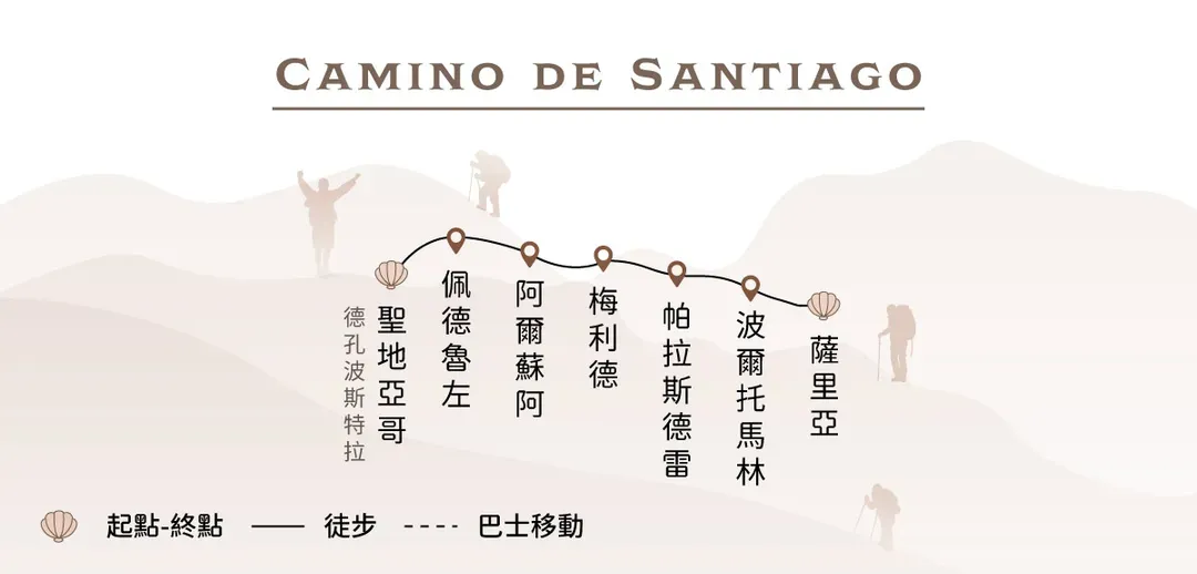 西班牙旅遊