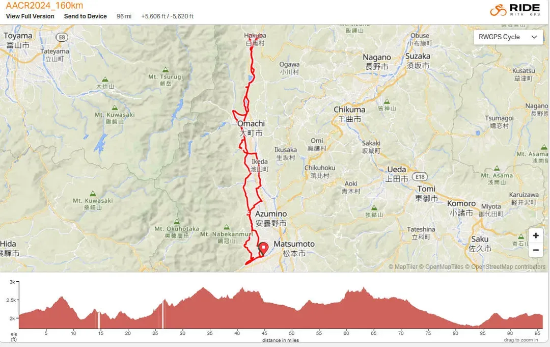 【ALPS AZUMINO CENTURY RIDE】160KM路線圖