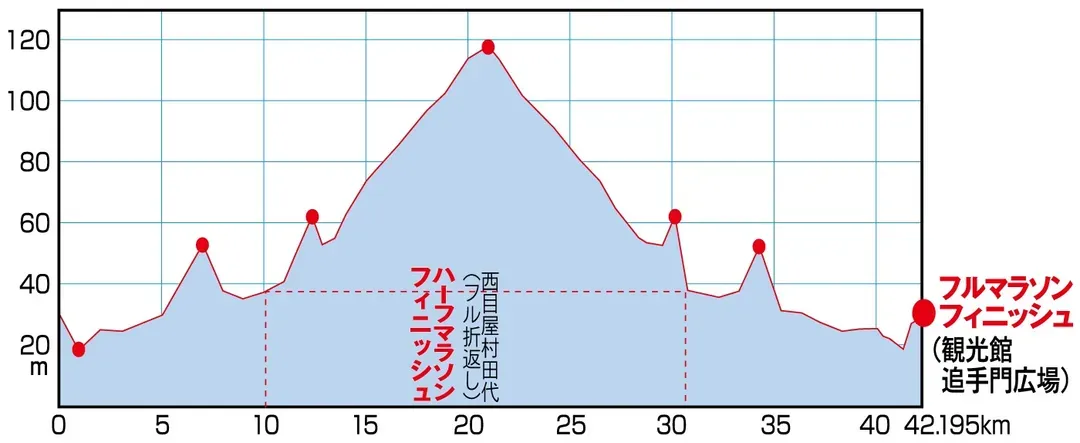 2024高低圖參考，實際以日本官方公布2025路線圖為主。