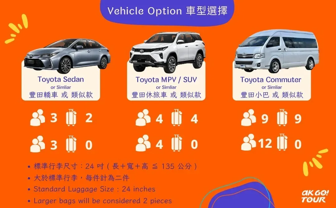 【曼谷出發 · 私人包車】丹嫩沙朵水上市場 + 安帕水上市場觀賞螢火蟲一日遊-8