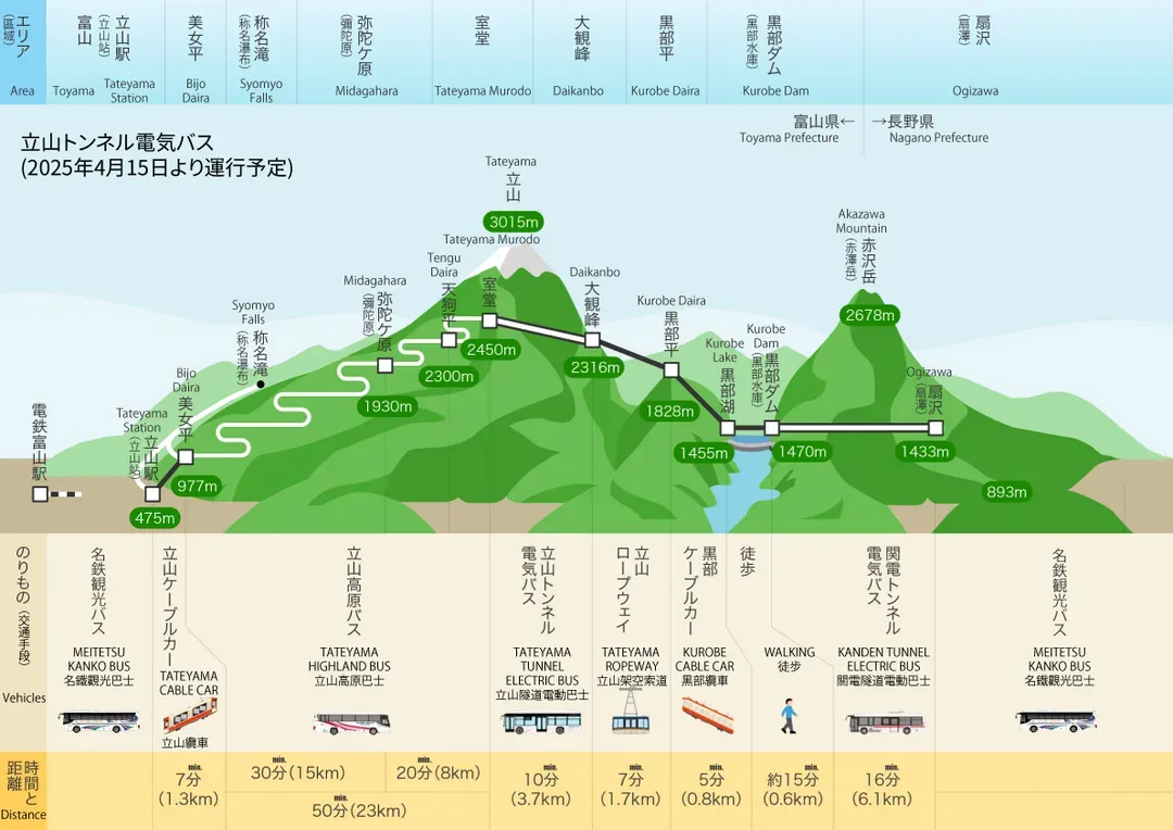 【立山黑部兩日遊】立山黑部阿爾卑斯山脈．飛驒高山．世界遺產合掌村之旅｜名古屋出發-6