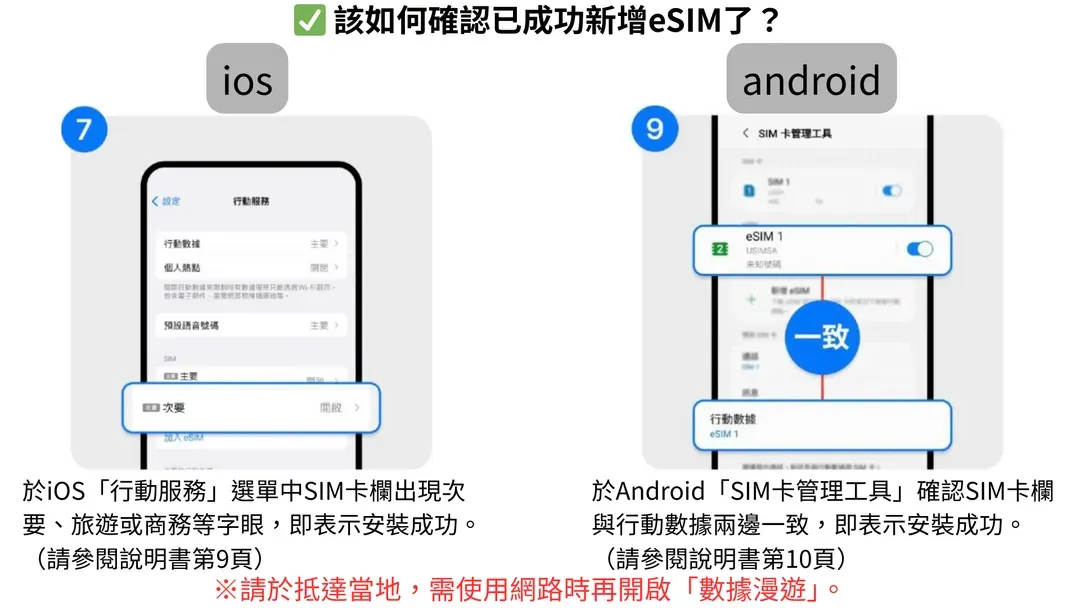 【西班牙 eSIM】總量型｜Orange / Telefonica / Vodafone 電信漫遊網卡-6