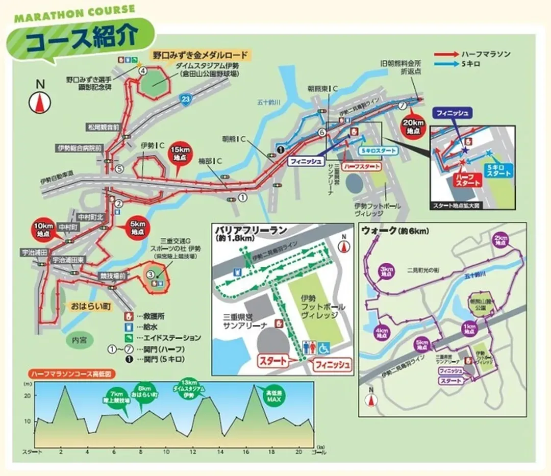 路線圖