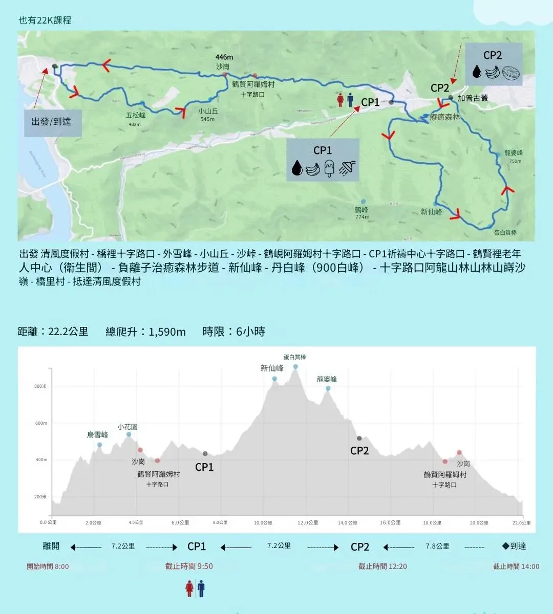 路線圖&高低圖