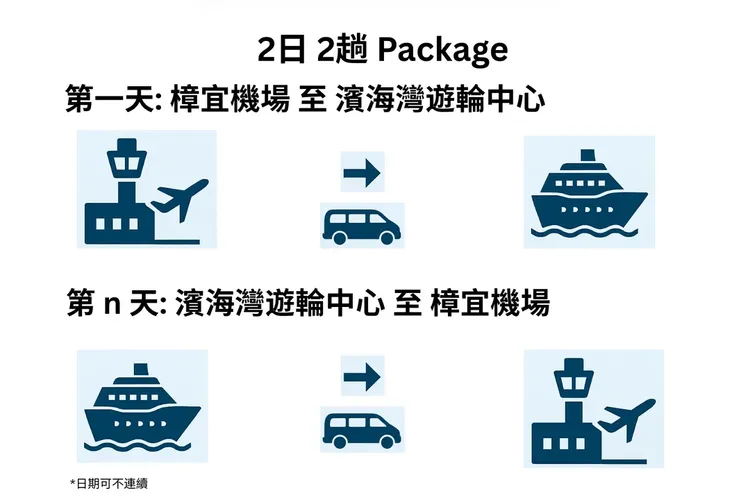 行程簡介-overview