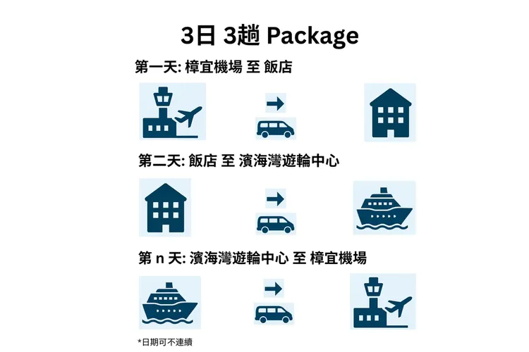 行程簡介-overview