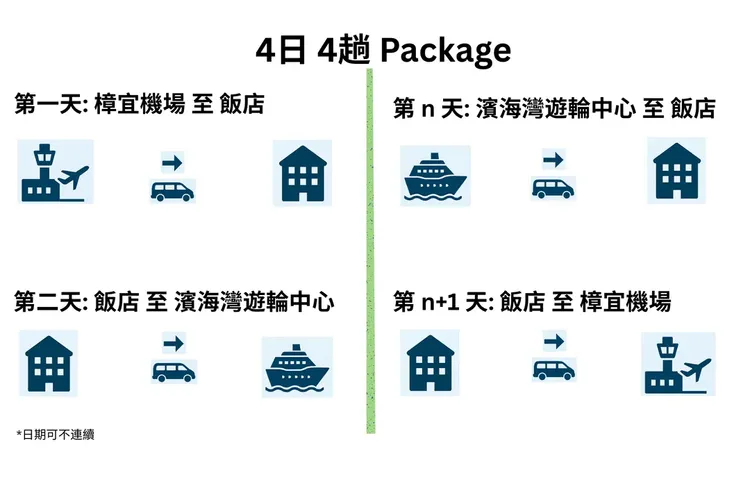 行程簡介-overview