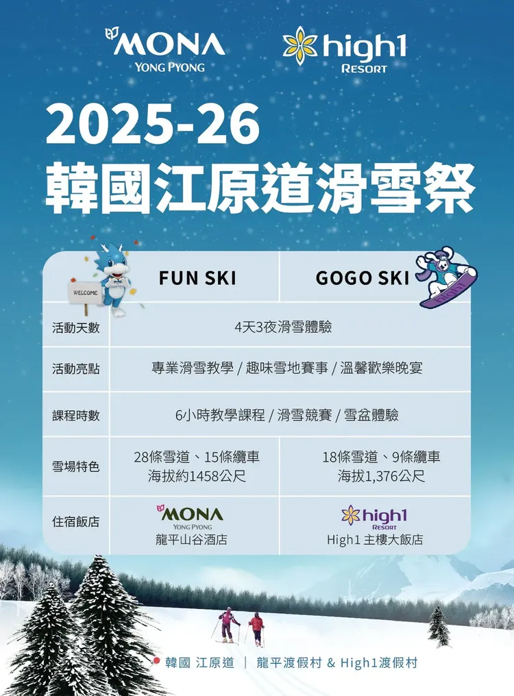 行程簡介-overview