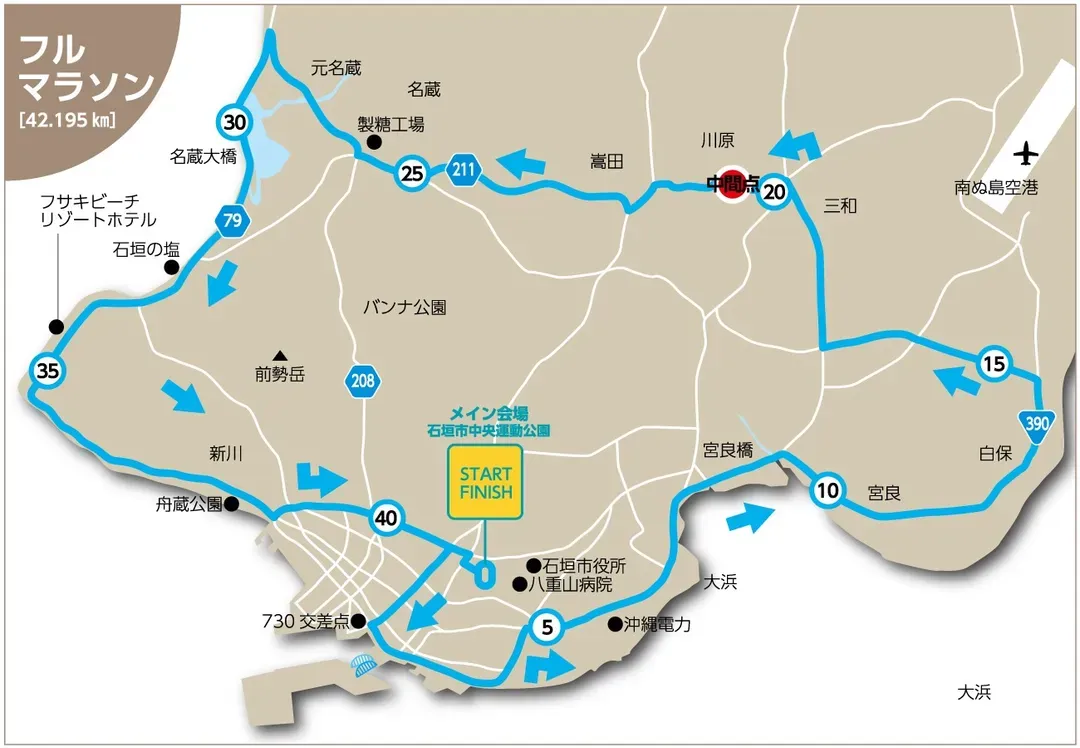 全馬路線圖 (2025資料供參考,實際以官方最終公布為主。)