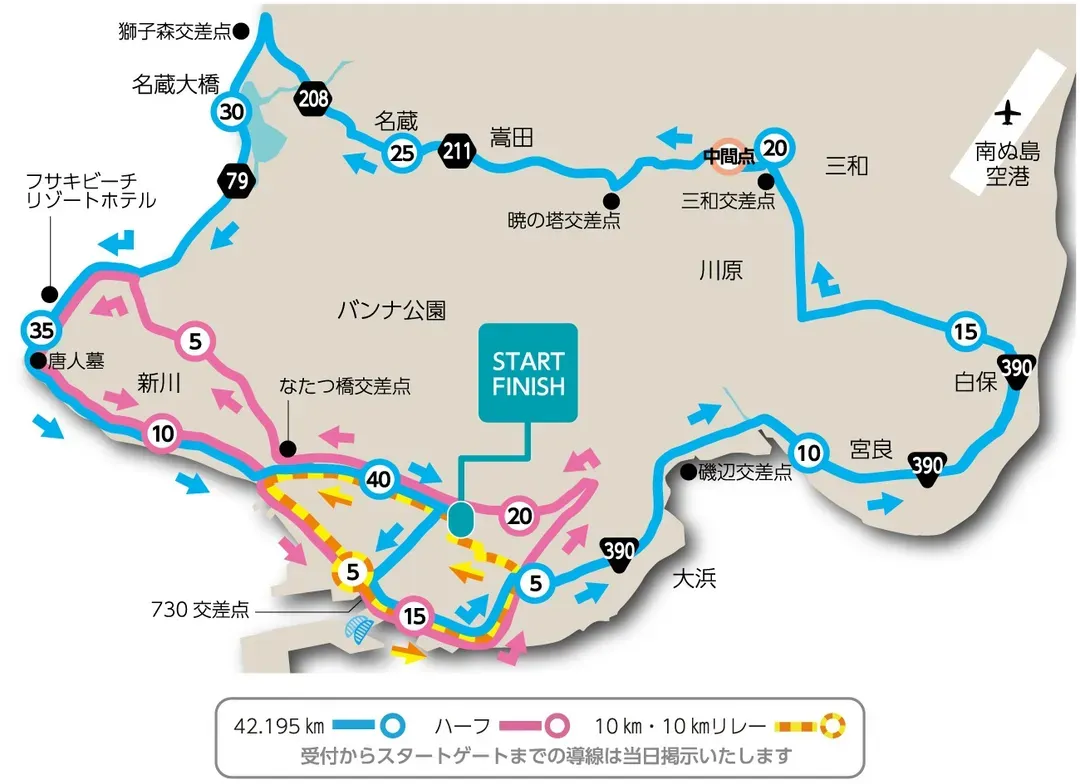 賽事路線圖 (2025資料供參考,實際以官方最終公布為主。)