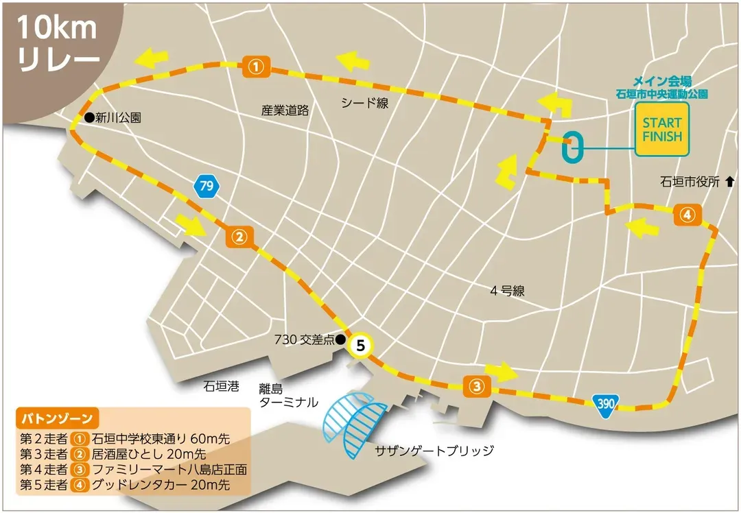 10K路線圖 (2025資料供參考,實際以官方最終公布為主。)