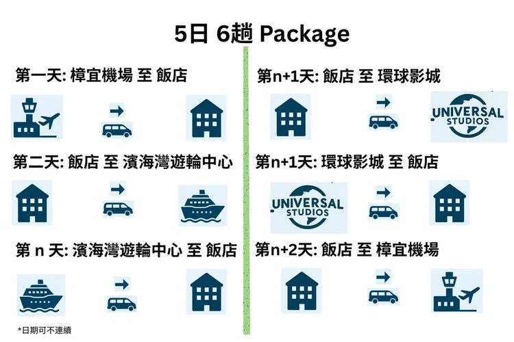 行程簡介-overview