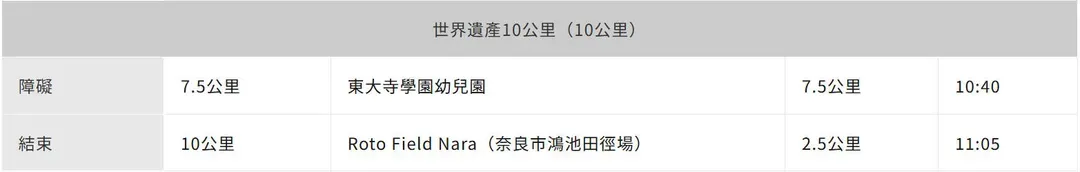 10K限制點