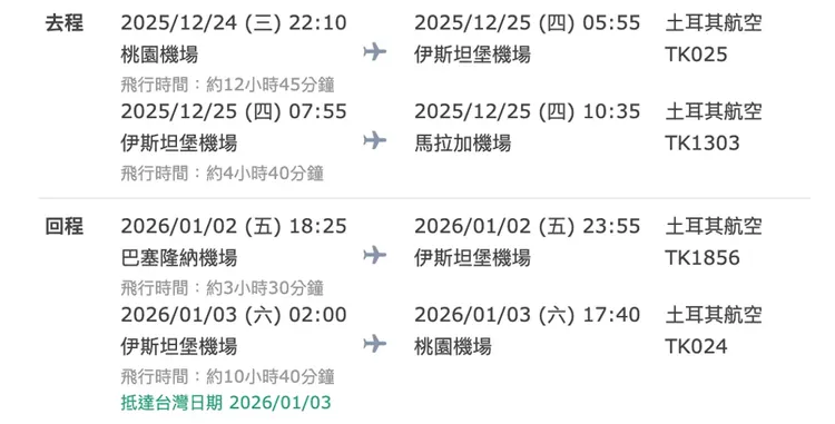 行程簡介-overview