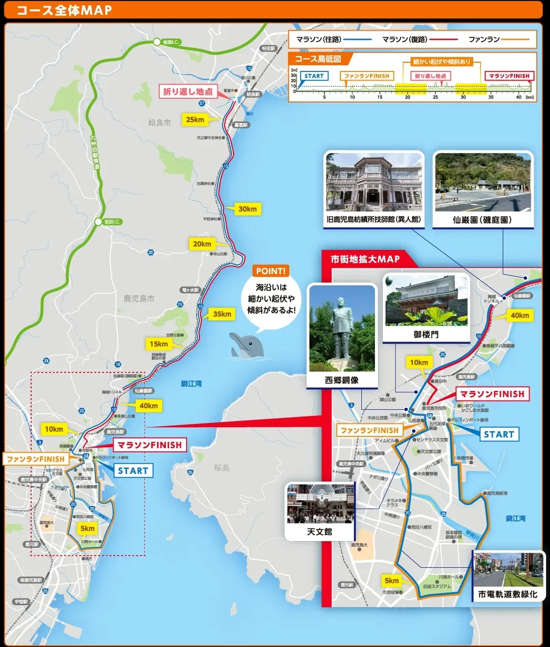 全馬路線圖