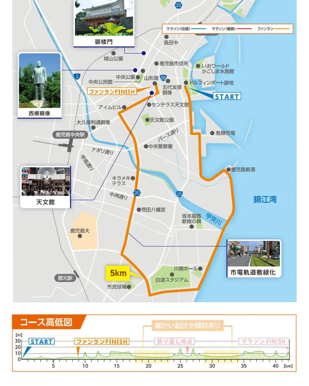 歡樂跑路線圖+高低圖