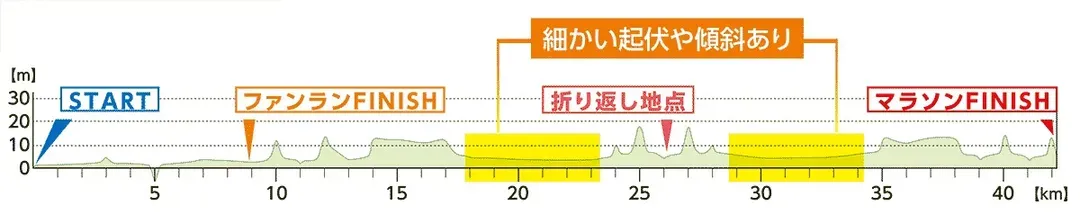 高低圖