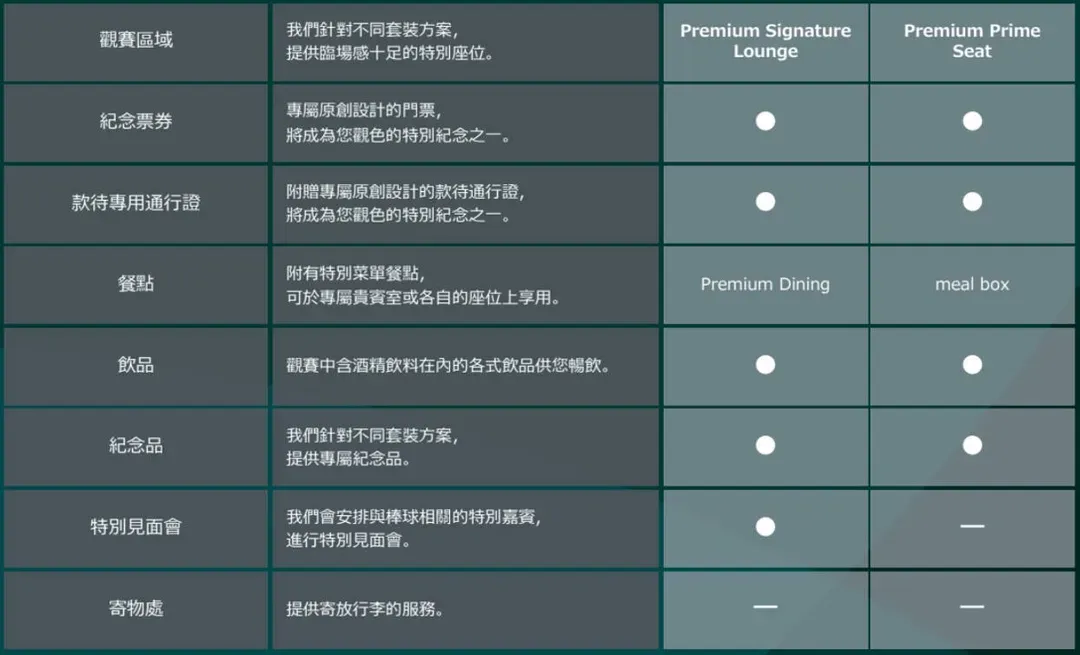 金色套裝VIP方案 與 銀色套裝方案比較表