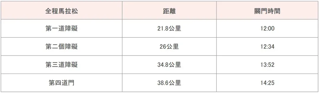 限制(檢查)點