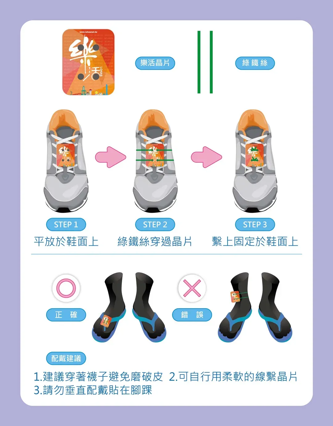 樂活晶片