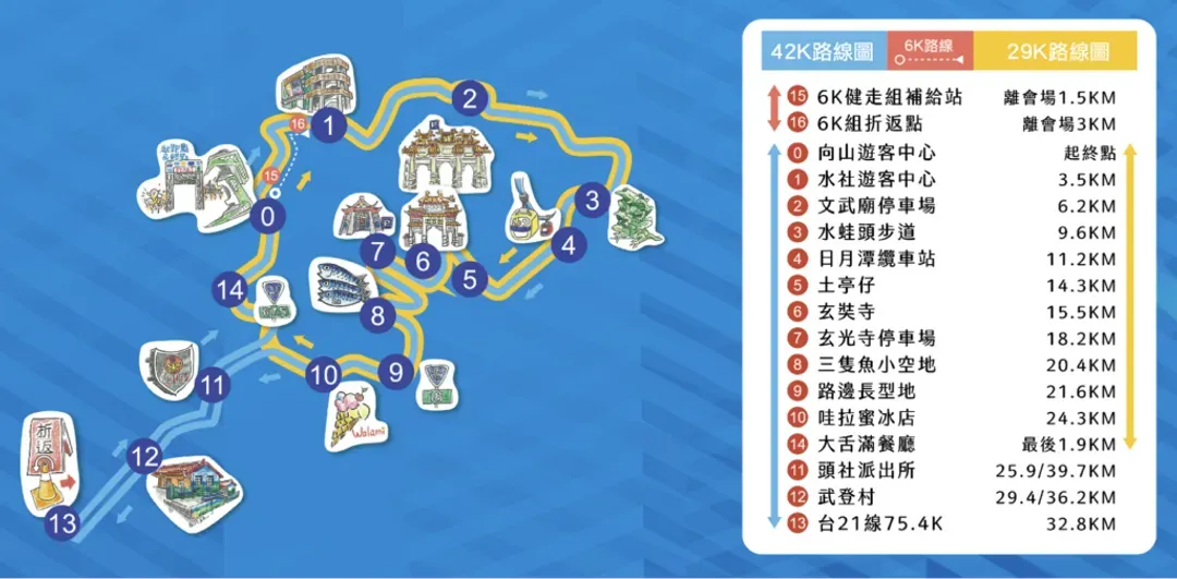 賽道路線圖