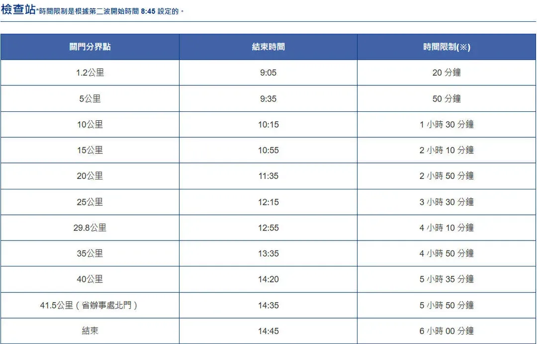 2025年度供參考,實際以日本官方公布2026為主。