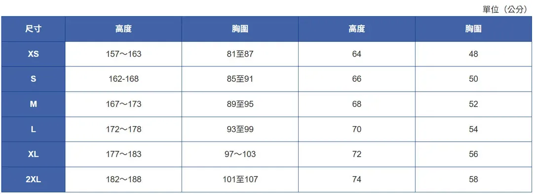 2025年度供參考,實際以日本官方公布2026為主。