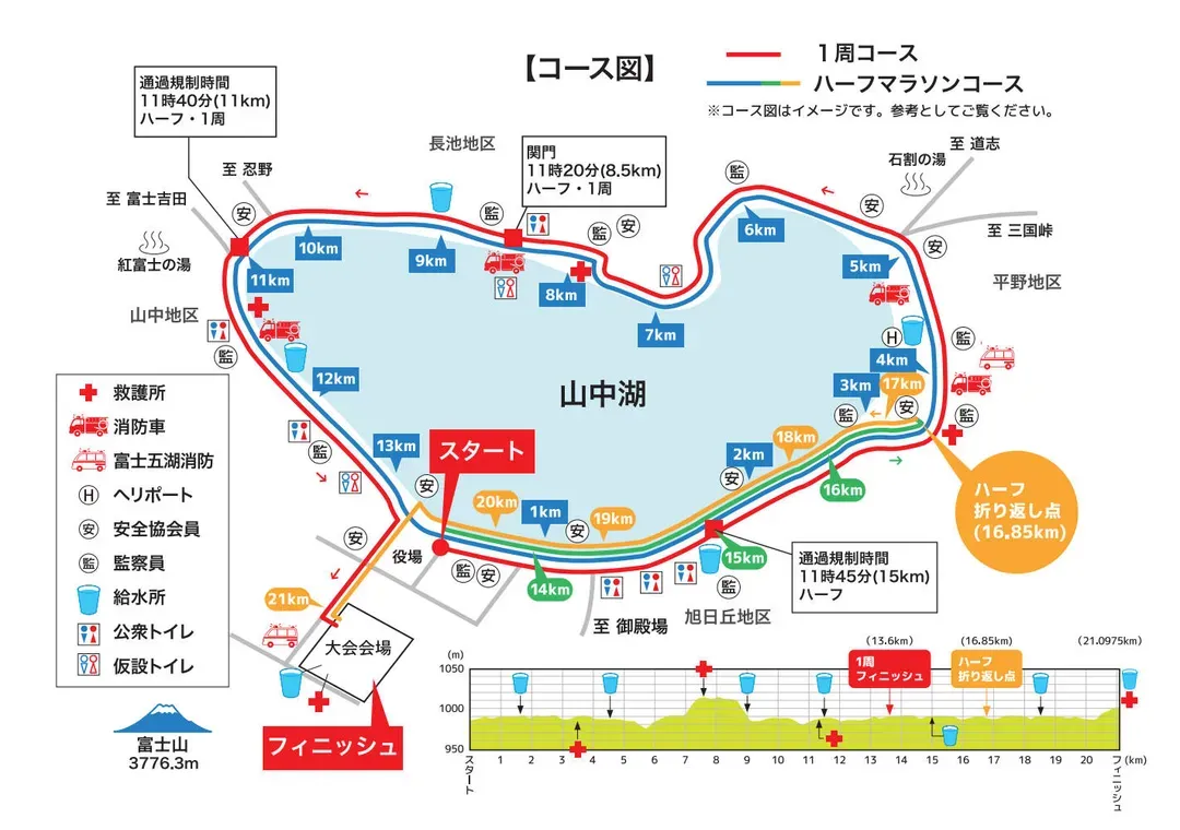 路線圖