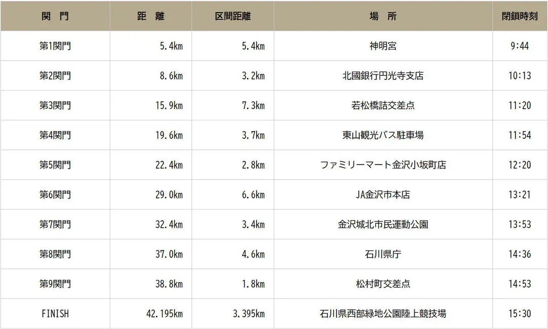 限制點