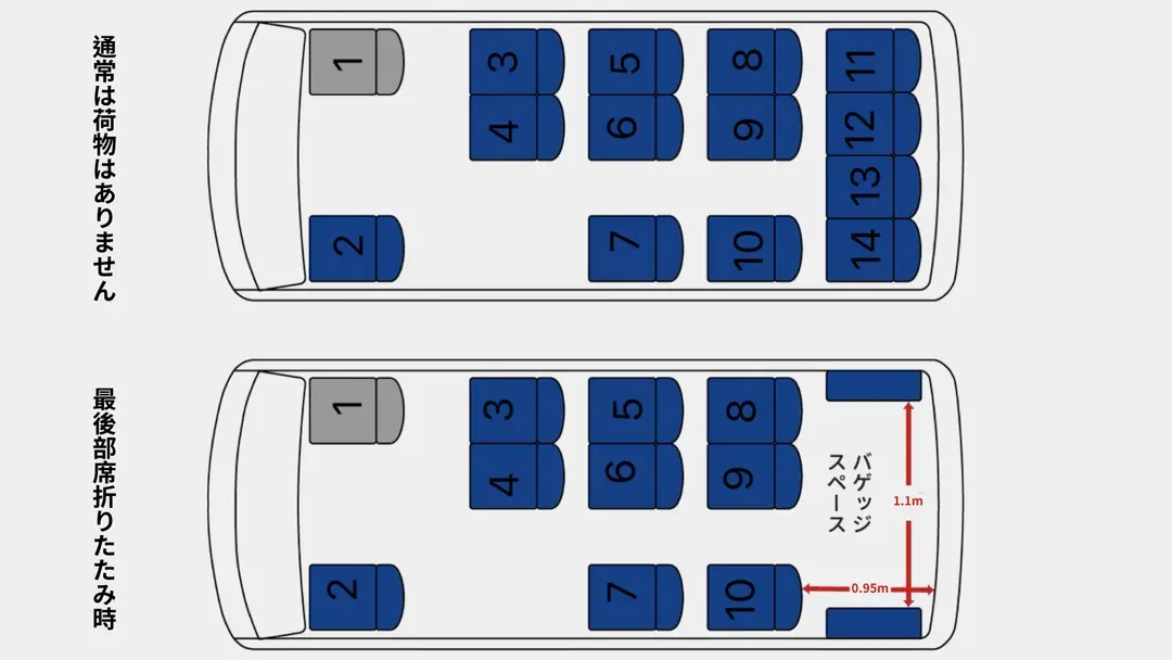【福岡包車】包車一日遊 10小時｜Toyota Hiace/Coaster 多種車型｜中英日語對應-7