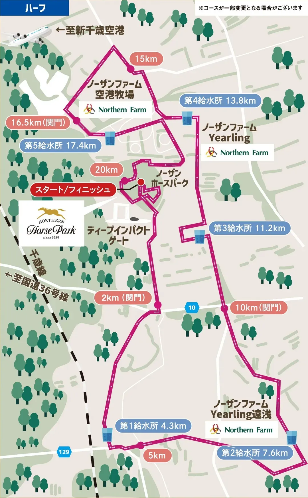 半馬 路線圖