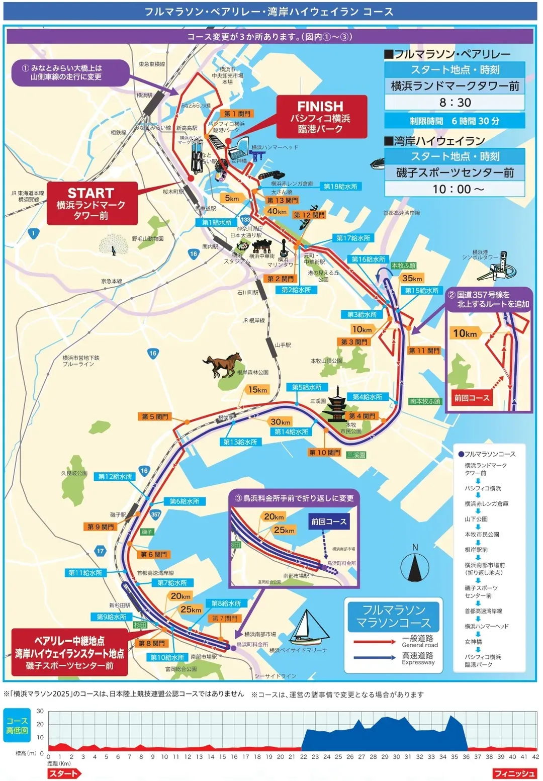 2025路線圖參考,實際以日本官方公布2026路線圖為主。