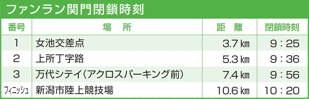 歡樂跑10.6K限制點 (2025年資訊, 僅供參考)