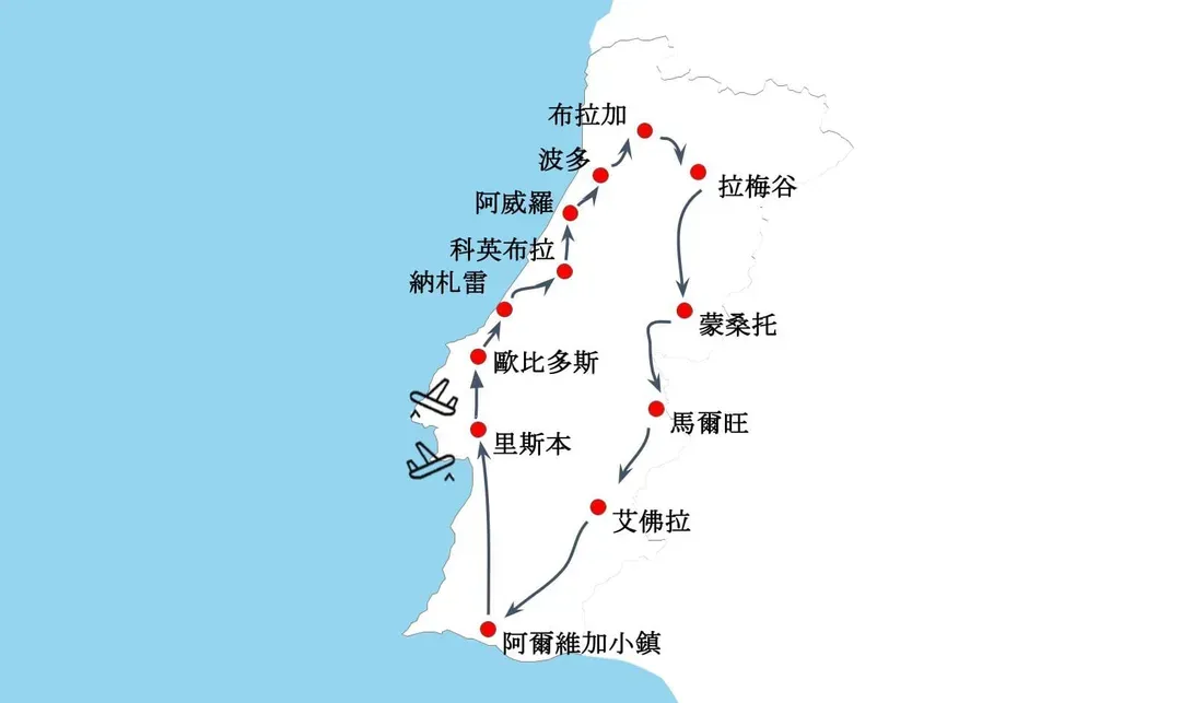 葡萄牙