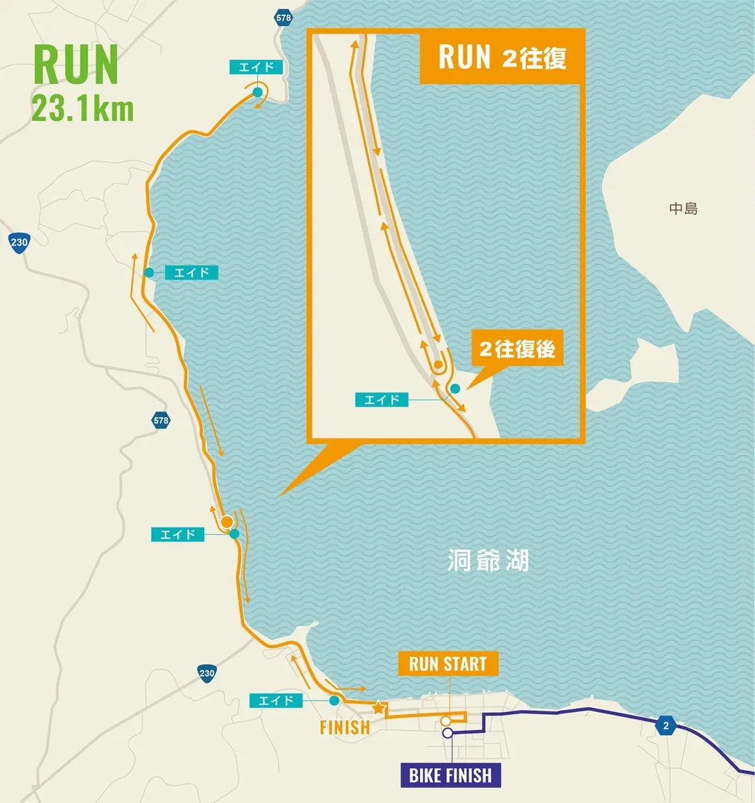 【鐵人三項組　B組】 跑步 23.1km