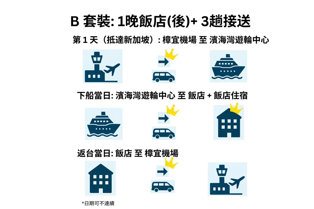 【新加坡住宿+接送 套裝】新加坡樟宜機場，飯店，濱海灣遊輪中心 接送︱舉牌接機服務，中文司機+ 飯店住宿-11