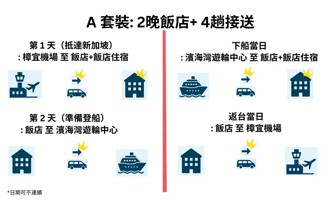 【新加坡住宿+接送 套裝】新加坡樟宜機場，飯店，濱海灣遊輪中心 接送︱舉牌接機服務，中文司機+ 飯店住宿-10