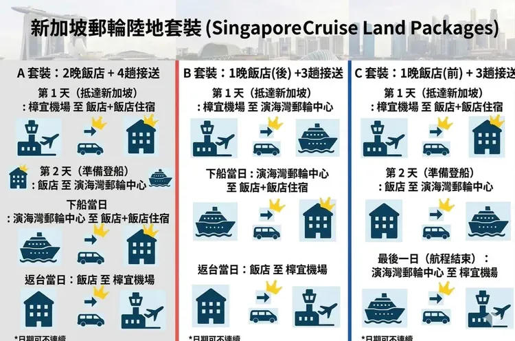行程簡介-overview