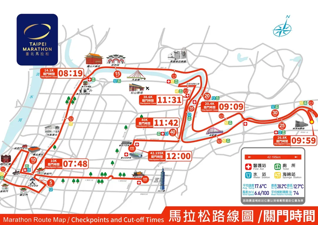 2025資料僅供參考，實際以大會資料為主。
