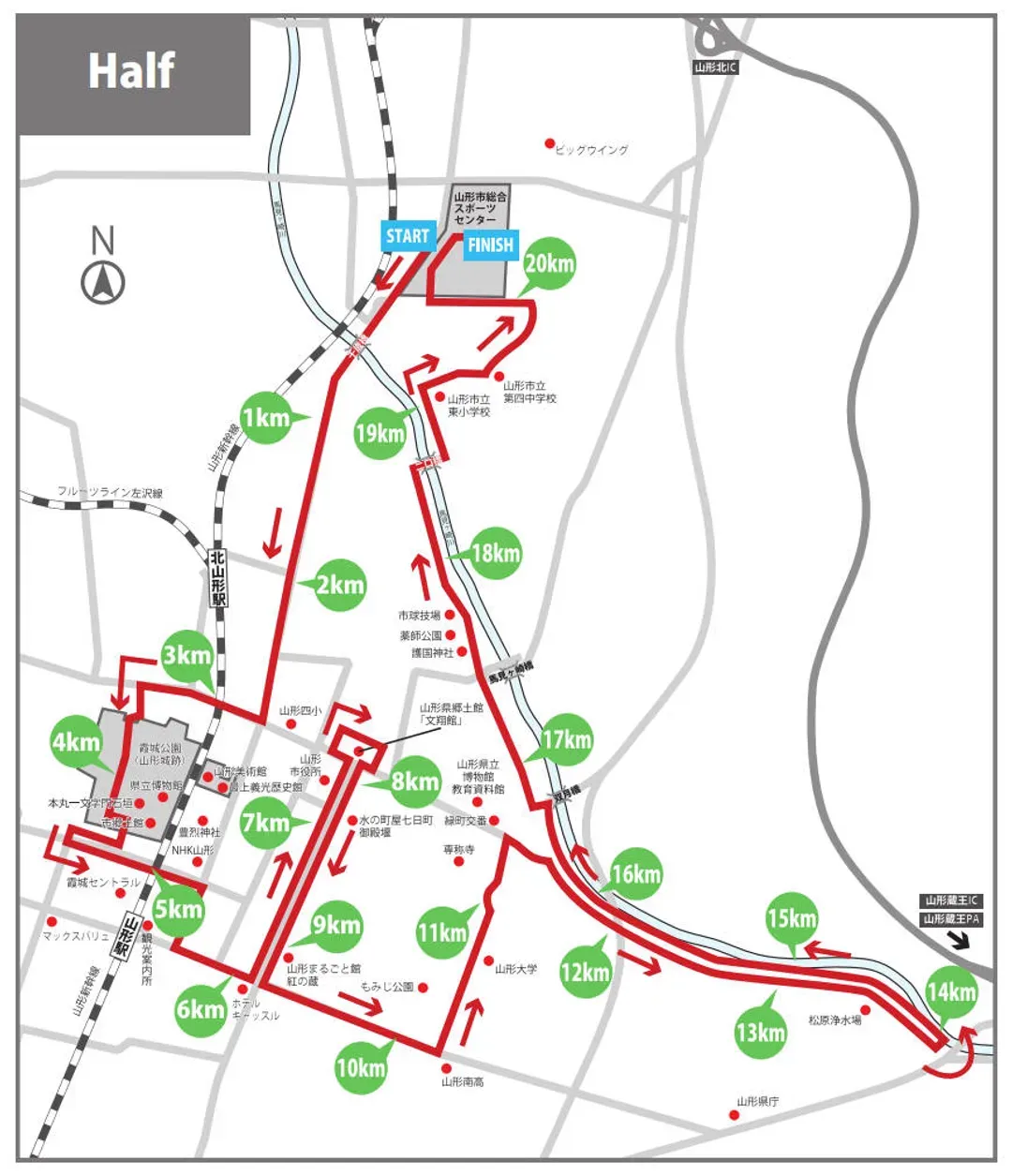 2025路線圖 供參考