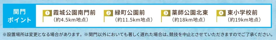 2025限制點 供參考