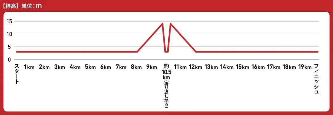 2026高低圖參考，實際以最終資料為主。