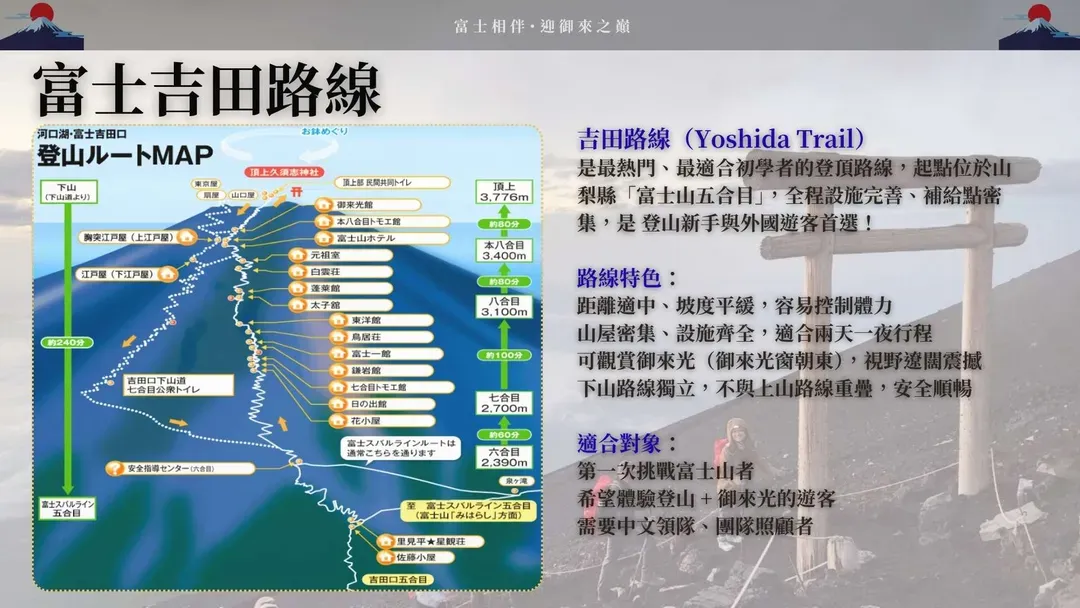 【期間限定】2026挑戰日本第一高峰~富士山登山健行5日(含小費)|吉田路線(高雄進出)-5