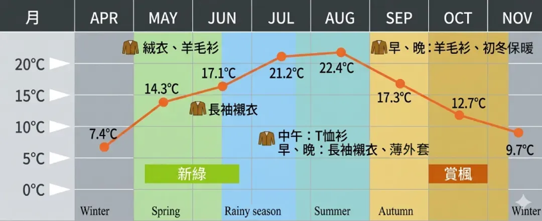 暑假促銷｜升等一晚國際品牌～逸林希爾頓或凱悅嘉寓酒店！立山黑部御庫裏池.金澤一日小旅行.上高地.合掌村.雨晴海岸.甜蝦吃到飽.溫泉五日｜不進店-13